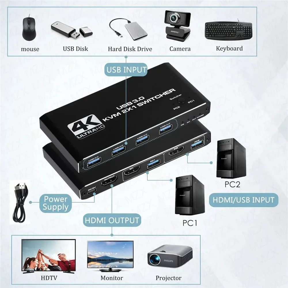 KVM-переключатель 4K 60 Гц, US – обзор и цена Gaming Accessories Rack